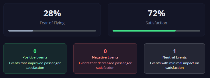 Satisfaction
